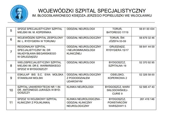 Oddzia Neurologii W Oc Awskiego Szpitala Nie B Dzie Funkcjonowa Przez