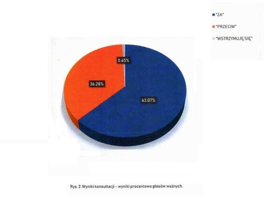 193 mieszkańców Włocławka za, 111 przeciw. Zmienią się granice miasta choć włocławianie mają obawy...