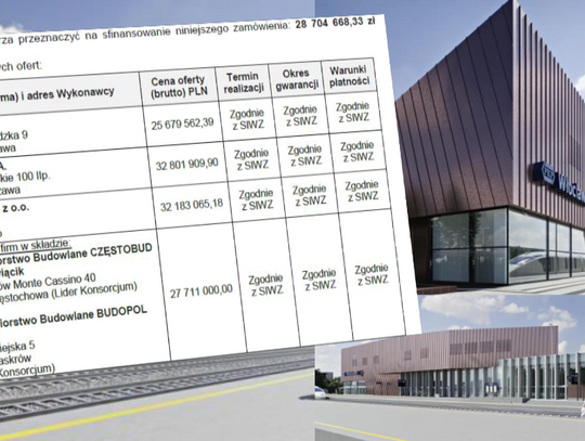 28 704 668,33 zł brutto ma kosztować budowa dworca we Włocławku. PKP otworzyło oferty. Kto wygrał przetarg?