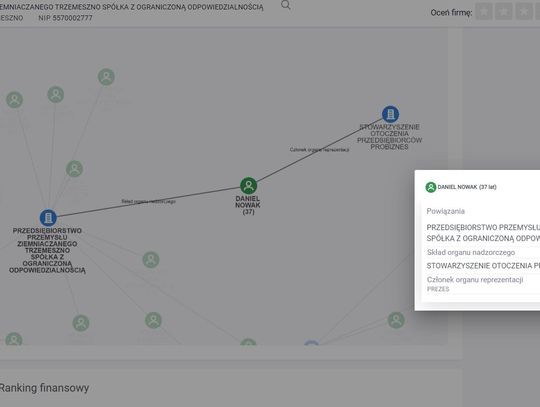 Była willa plus, dotacje plus, są posady plus dla Daniela Nowaka, męża dyrektor biura A. Gembickiej