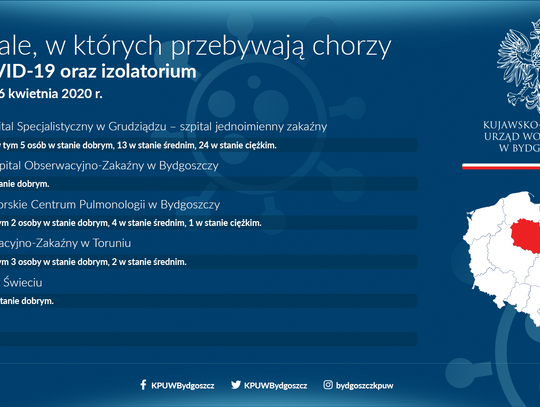 CZWARTEK: Pierwsza śmiertelna ofiara wirusa z naszego miasta to 78-letnia kobieta 