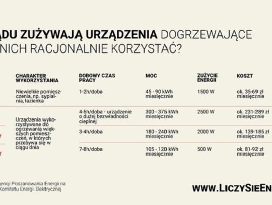 Farelka, grzejnik olejowy, konwektorowy czy promiennikowy? PKEE przygotowała zestawienie