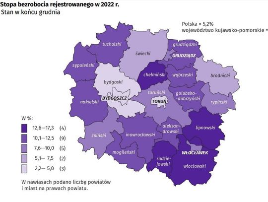 GUS: Wysoki wskaźnik bezrobocia w powiecie włocławskim i mniej ofert pracy niż w ubiegłym roku 