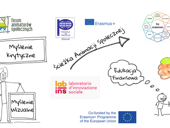 Kluczowe działania podnoszące kompetencje w ramach wsparcia Erasmus+ pomiędzy NGO w UE – dobra praktyka współpracy pomiędzy polską, estońską i włoską organizacją.