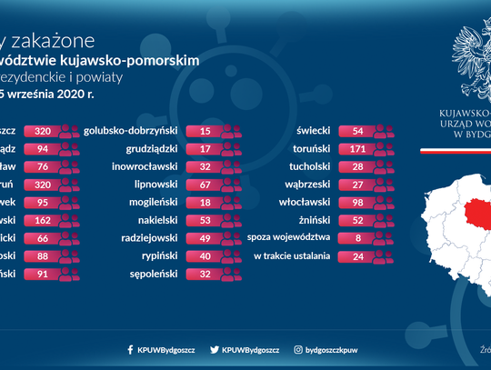 Koronawirus w Domu Pomocy Społecznej w Wilkowiczkach. 75 mieszkańców i 8 członków personelu zakażonych