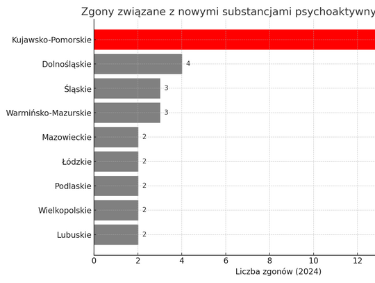 wykres zgonów po narkotykach