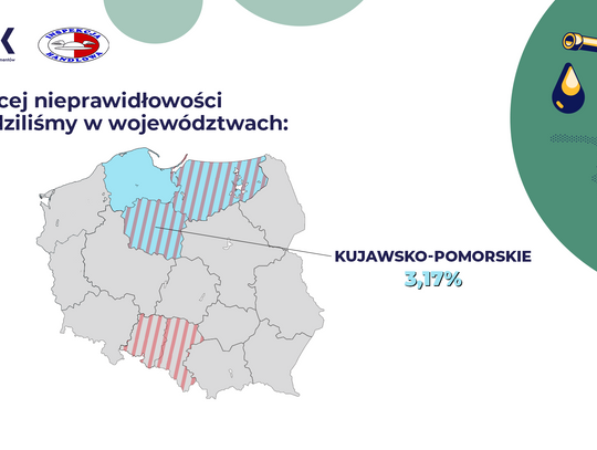 Najwięcej nieprawidłowości w jakości paliw w kujawsko-pomorskim. UOKiK publikuje czarną listę 