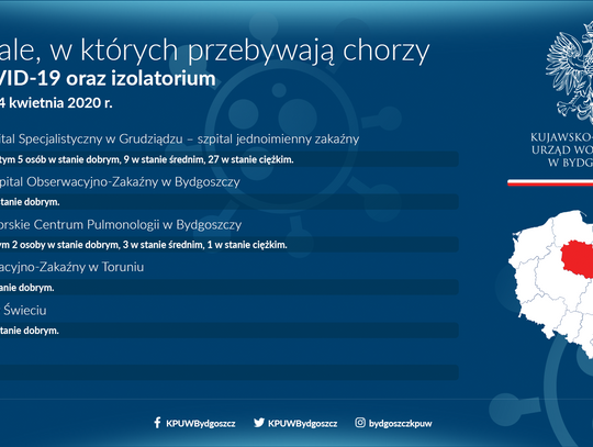 Nie żyje pacjent leczony na COVID-19 w Grudziądzu. To 8 ofiara koronawirusa w kujawsko-pomorskim.