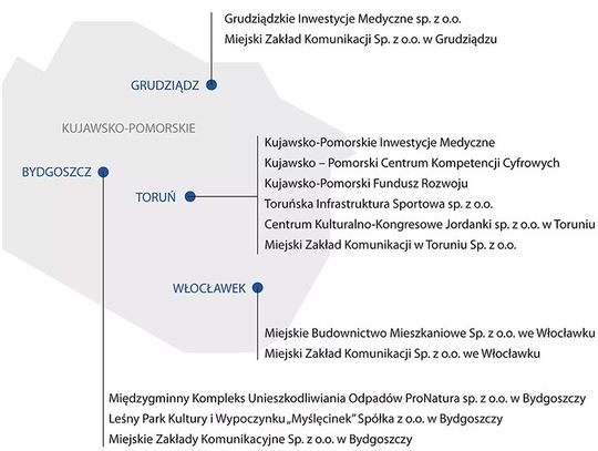 NIK skontrolował zadłużenia Jednostek Samorządu Terytorialnego w kujawsko-pomorskim. Nieprawidłowości sięgają 963 mln zł