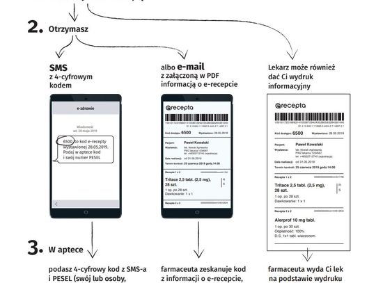 O co chodzi z tymi e-receptami? Zapytaliśmy farmaceutę jak to działa i jak ocenia nowy system