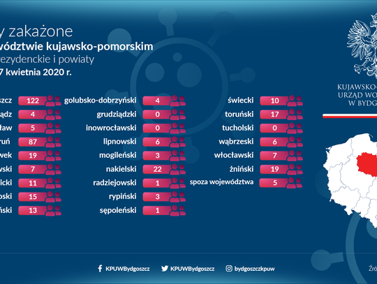 PIĄTEK: 19 osób w stanie ciężkim. Do dziś: 21 ozdrowieńców i 13 zgonów