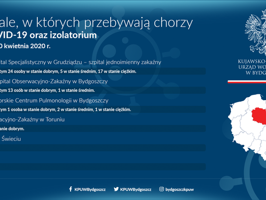 PIĄTEK: W Bydgoszczy zmarła 69-latka zakażona koronawirusem 