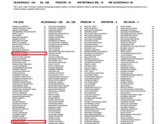 Posłowie podnieśli sobie pensje. Jak głosowały posłanki Gembicka i Borowiak? 