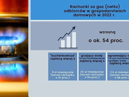 Rekordowe podwyżki gazu i prądu zatwierdzone. Gaz zdrożeje o 58 proc., prąd 24 proc.