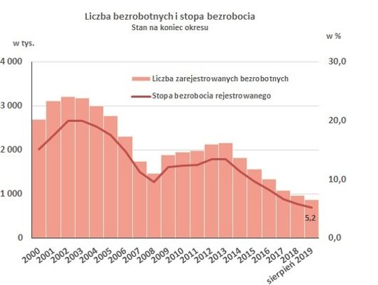 Straż Pożarna, GIOŚ i ZUS poszukują pracowników. Praca także w OSiR, MZOZ i szpitalu