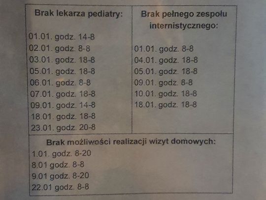Szokujący grafik w Nocnej i Świątecznej Opiece Zdrowotnej. Brak pediatry, brak zespołu internistycznego, brak wizyt domowych