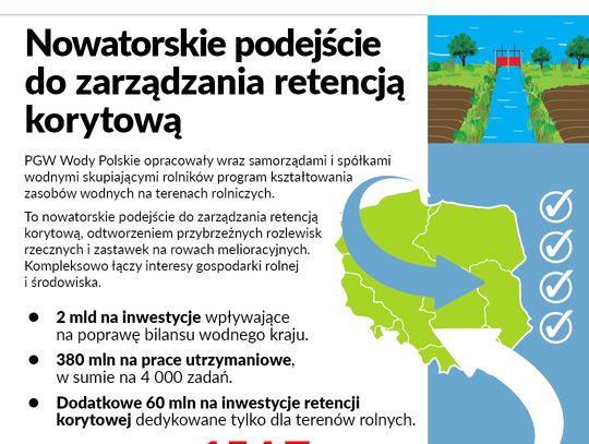 W gminie Dobrzyń nad Wisłą powstaną 3 zbiorniki retencyjne