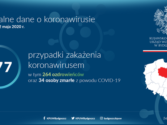 WTOREK: 2 kobiety zakażone koronawirusem zmarły w grudziądzkim szpitalu 