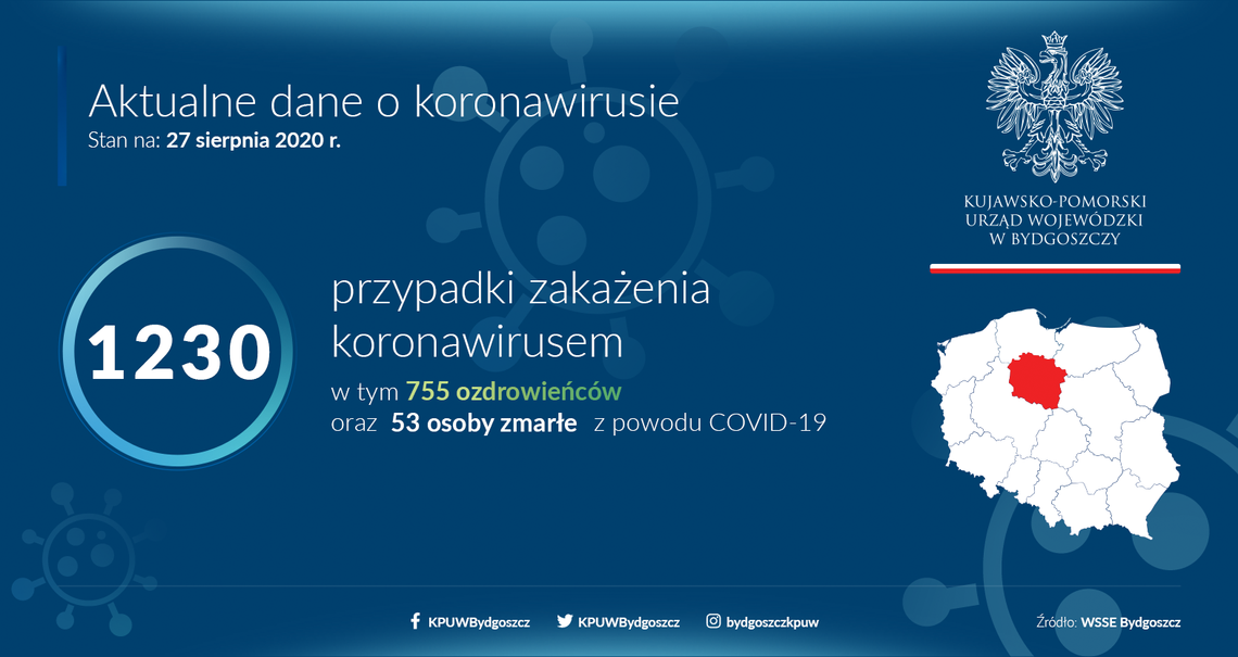 10 nauczycieli we Włocławku na kwarantannie. Do 44 wzrosła liczba włocławian zakażonych koronawirusem