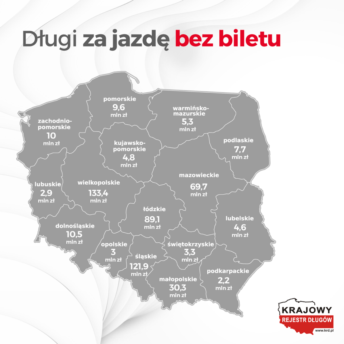 Coraz więcej młodych osób jeździ na gapę. W ciągu ostatnich 5 lat liczba najmłodszych dłużników-gapowiczów wzrosła aż 140-krotnie