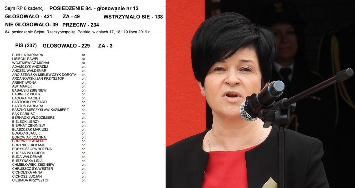 J. Borowiak za oddawaniem majątku Polaków żydowskim organizacjom? Bulwersujące głosowanie w sejme J. Borowiak za oddawaniem majątku Polaków żydowskim organizacjom? Bulwersujące głosowanie w sejme