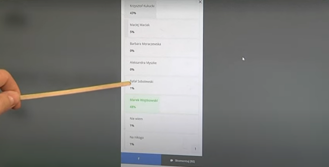 Kandydat na prezydenta ujawnia: W sondzie brało udział 99% i 101%