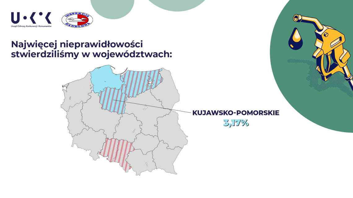 Najwięcej nieprawidłowości w jakości paliw w kujawsko-pomorskim. UOKiK publikuje czarną listę 