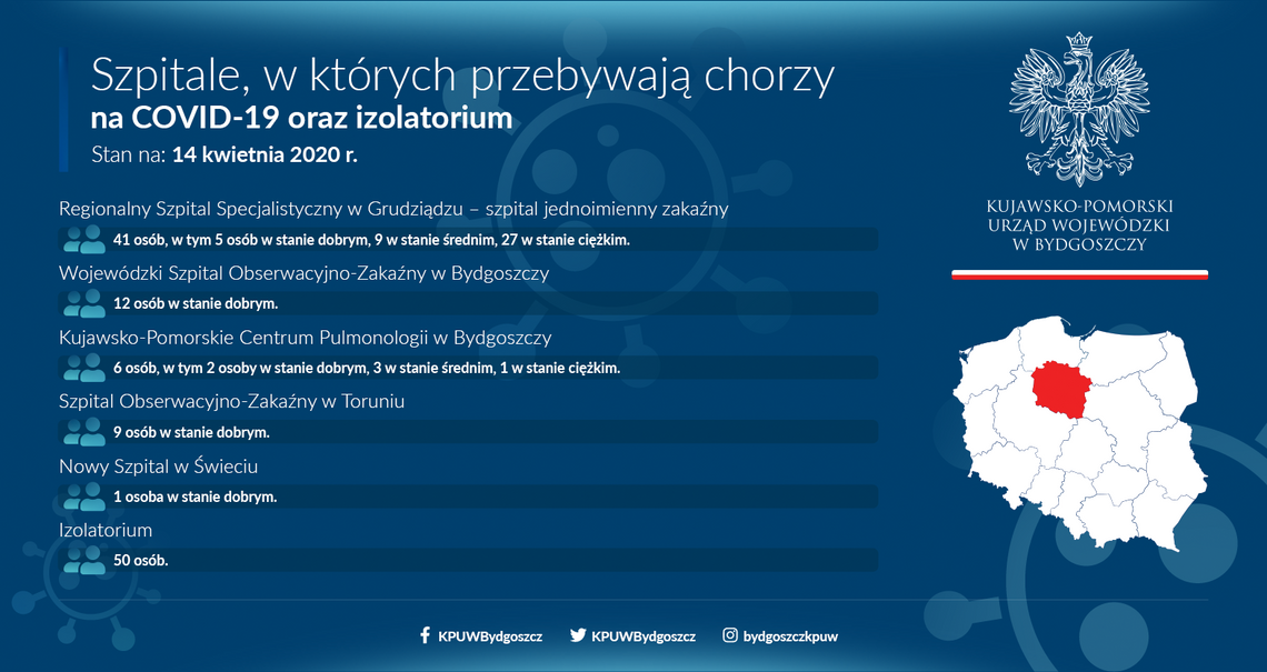 Nie żyje pacjent leczony na COVID-19 w Grudziądzu. To 8 ofiara koronawirusa w kujawsko-pomorskim.