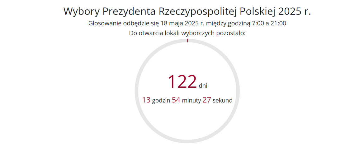 Ogłoszono datę wyborów prezydenckich 2025: kampania wyborcza oficjalnie rozpoczęta