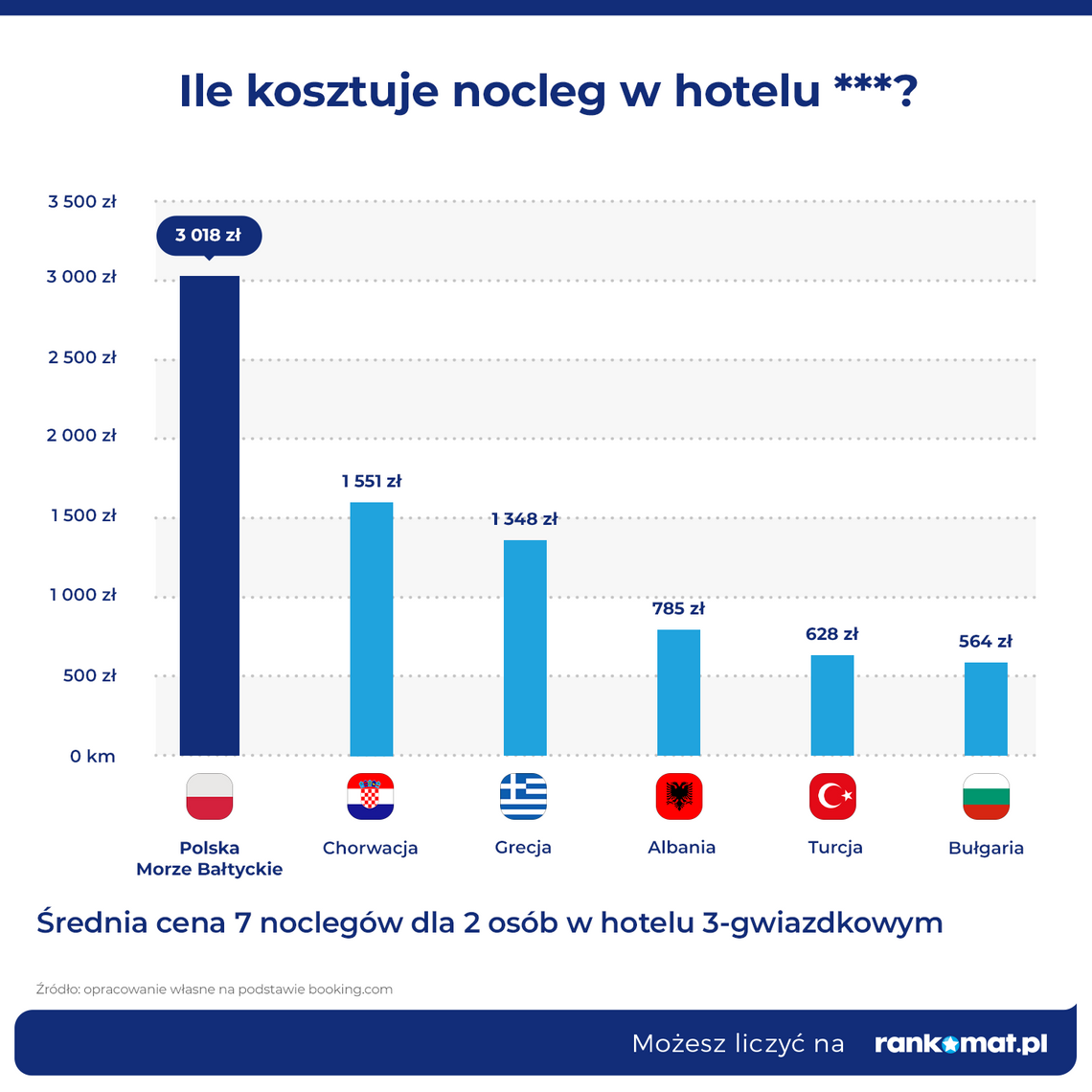 Paragony grozy i astronomiczne ceny. Gdzie za granicą taniej niż nad Bałtykiem?