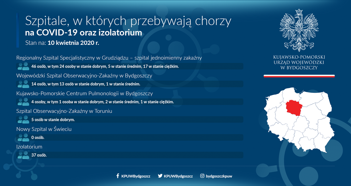 PIĄTEK: W Bydgoszczy zmarła 69-latka zakażona koronawirusem 