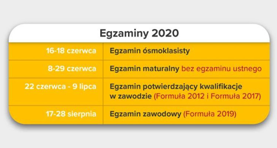 Podano terminy egzaminów ośmioklasistów oraz matur