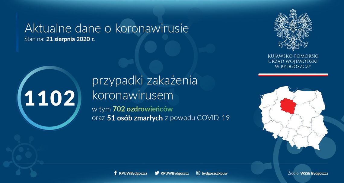 SARS-CoV-2 w sanatorium w Ciechocinku. 300 osób w kwarantannie. We Włocławku 2 nowe przypadki 