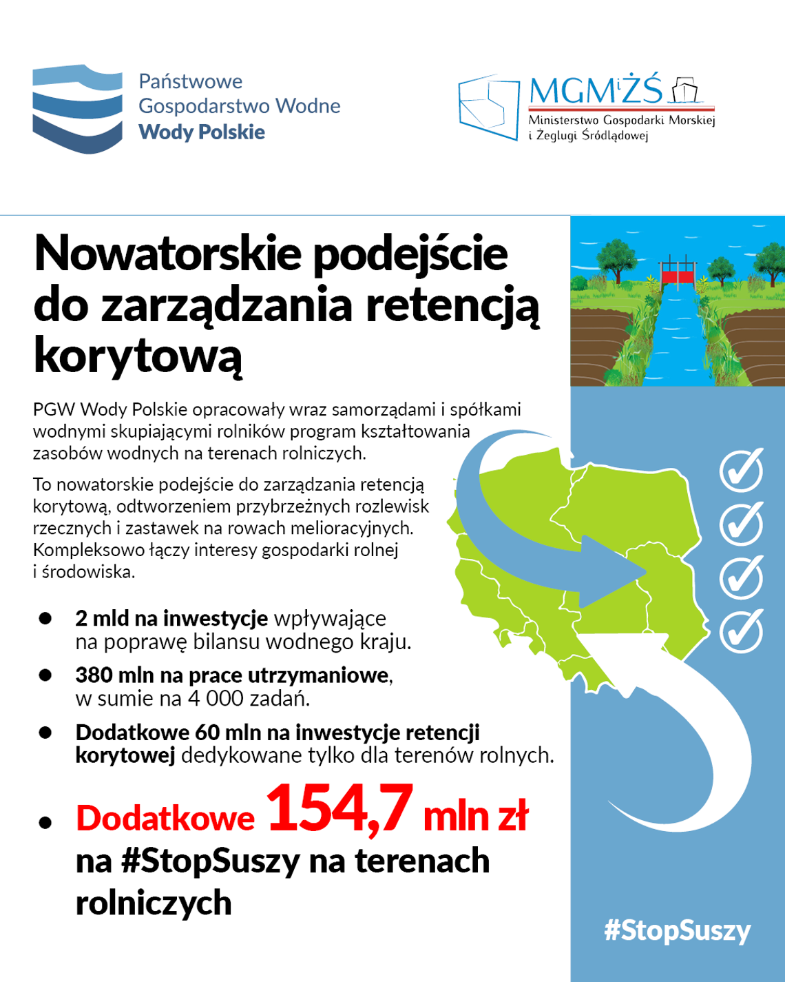 W gminie Dobrzyń nad Wisłą powstaną 3 zbiorniki retencyjne