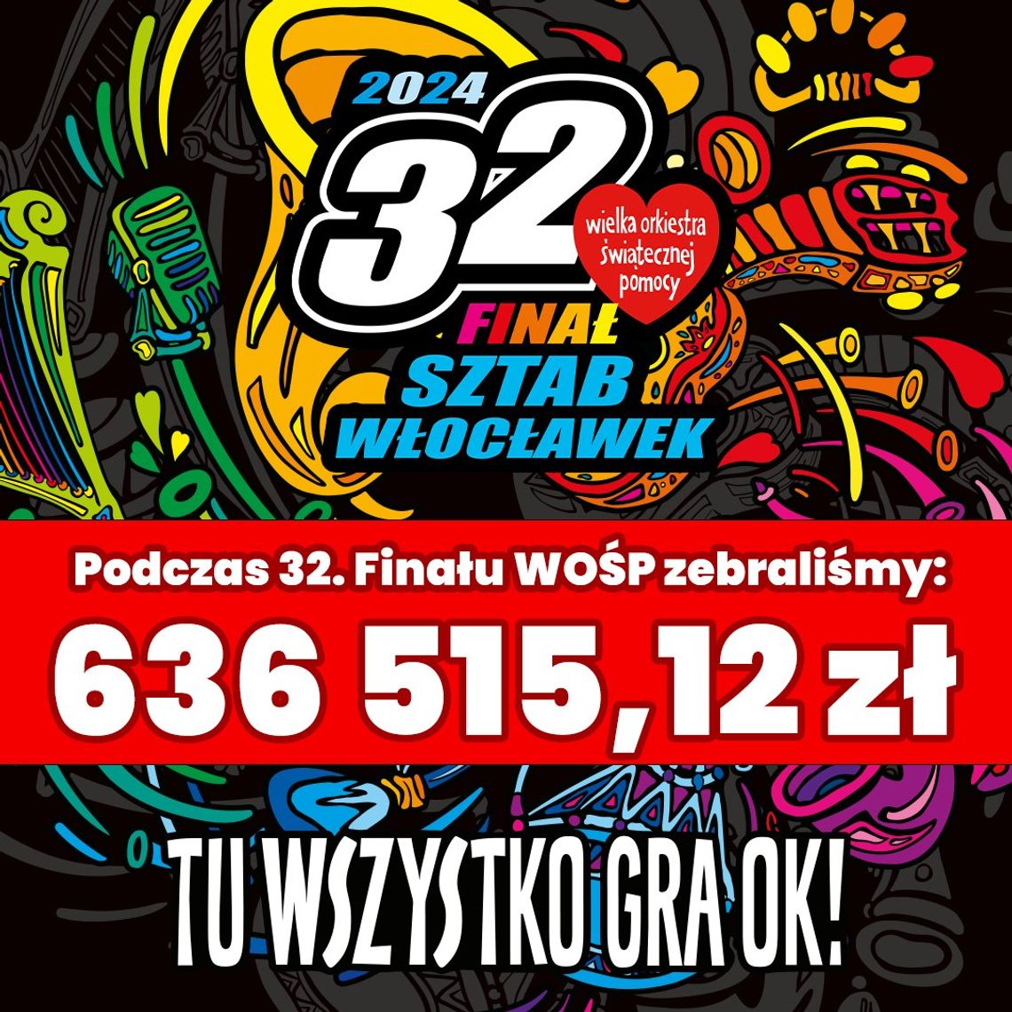 We Włocławku zebrano na WOŚP 636 515 zł