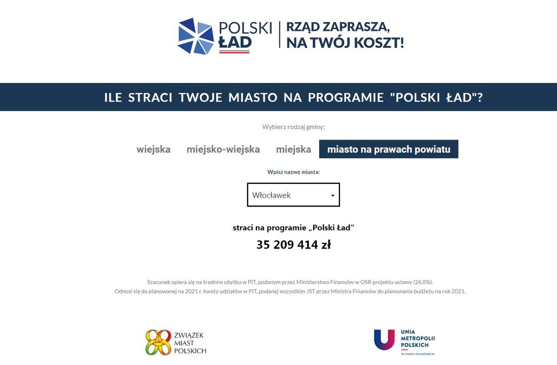 Włocławek straci na Polskim Ładzie 35 209 414 zł - informuje UMP i ZMP
