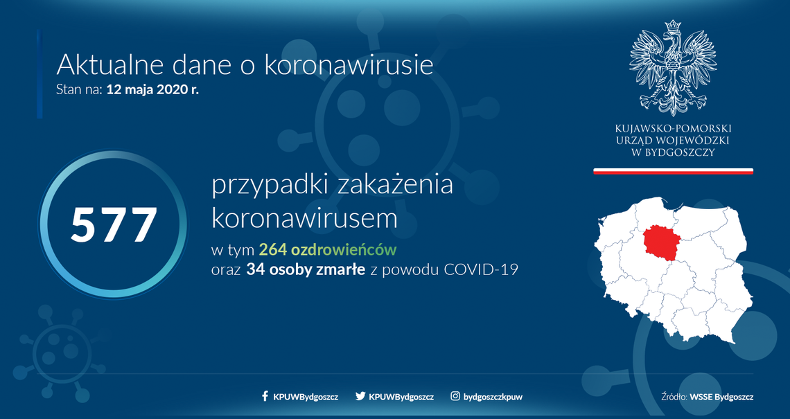 WTOREK: 2 kobiety zakażone koronawirusem zmarły w grudziądzkim szpitalu 