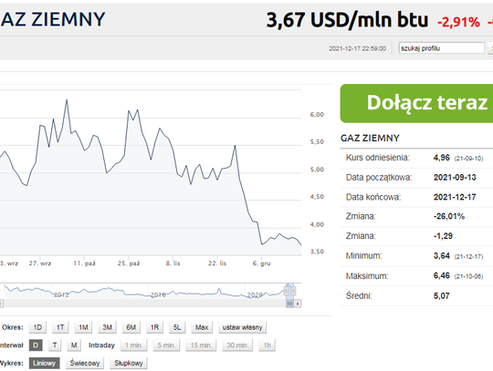 Żródło: Bankier.pl 